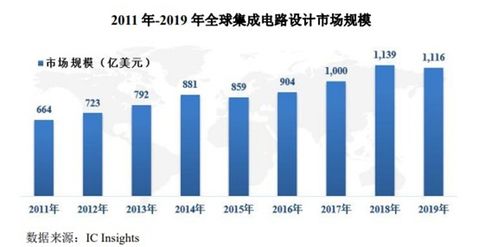 4月13日新股申購分析 塞微微電專注模擬芯片與集成電路設(shè)計(jì)，把握國產(chǎn)替代機(jī)遇