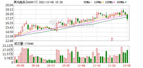 西部股神宣布轉(zhuǎn)型集成電路設(shè)計(jì)制造，明日正式更名