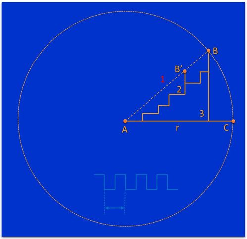 三維視角下的集成電路設(shè)計新思路 超越平面的創(chuàng)新藍圖