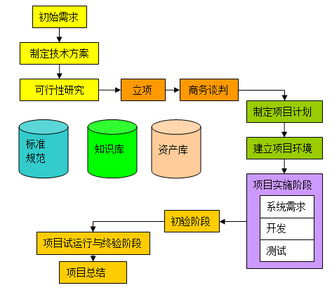 燃動創新 動漫開發中的IT外包項目管理培訓精髓